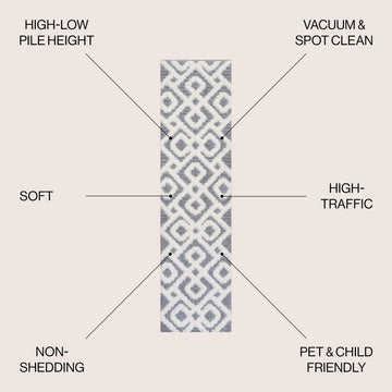 Astrid Retro Trellis High-low Area Rug